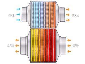 大連換熱器清洗